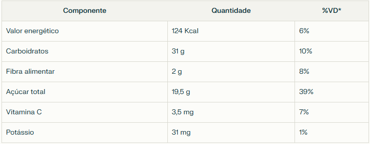 tabela_nutri